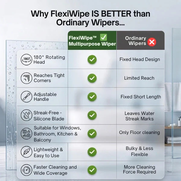 Original Silicon Multipurpose Wiper | Extendable-Rod | Silicon Blade | 180° Rotating Head