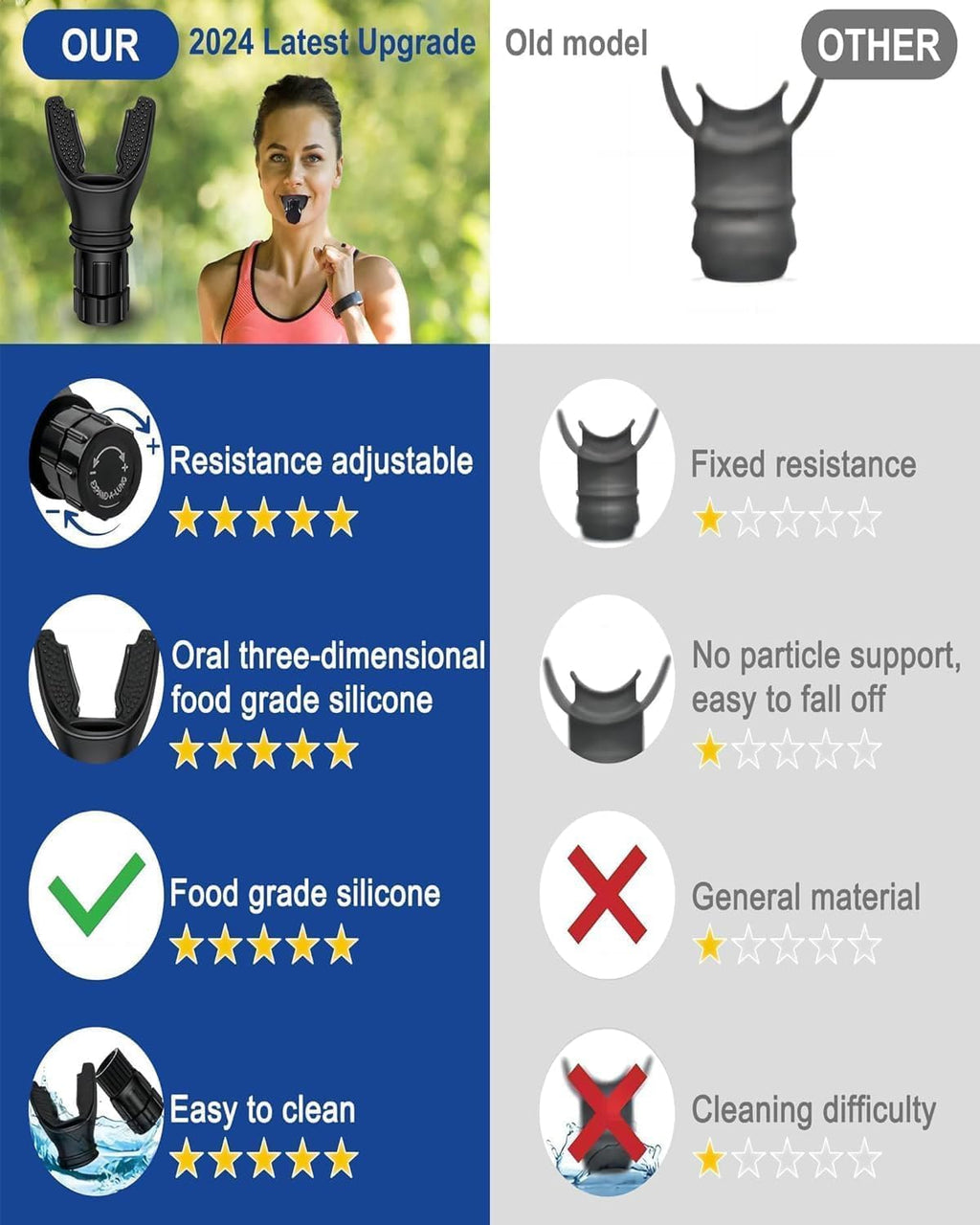 Silicone Lung Breathing Device